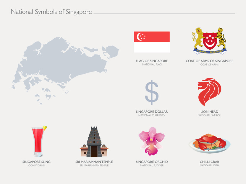 National Symbols for Keynote, Presentation Templates GraphicRiver